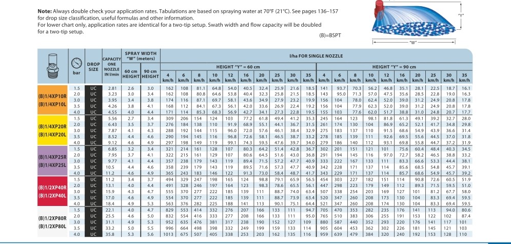 spray-nozzle-color-chart-medi-business-news